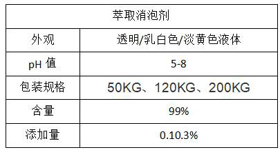 萃取消泡劑 萃取消泡劑
