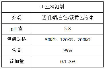 工業消泡劑 工業消泡劑